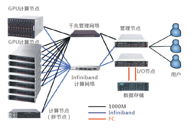南京信息工程大學大氣物理學院采用五舟超算產品
