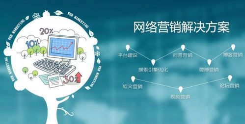 網絡宣傳推廣公司 北京圣藍途 收藏