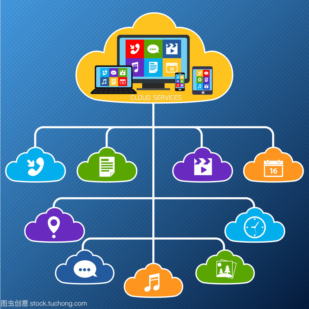 移動云計算服務平